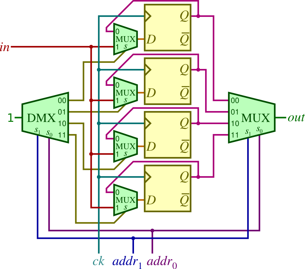 4 - 3 - Memory - Diagram (1063x937), Png Download