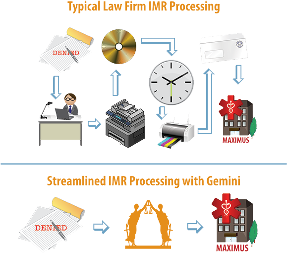 Download Imr Png Image With No Background Pngkey Com