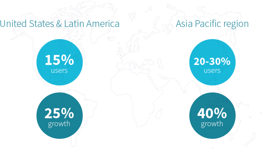 Skyscanner Users By Region - Diagram (1000x542), Png Download