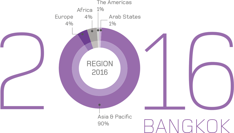 Audience - 2016 Demographics - Circle (1024x623), Png Download