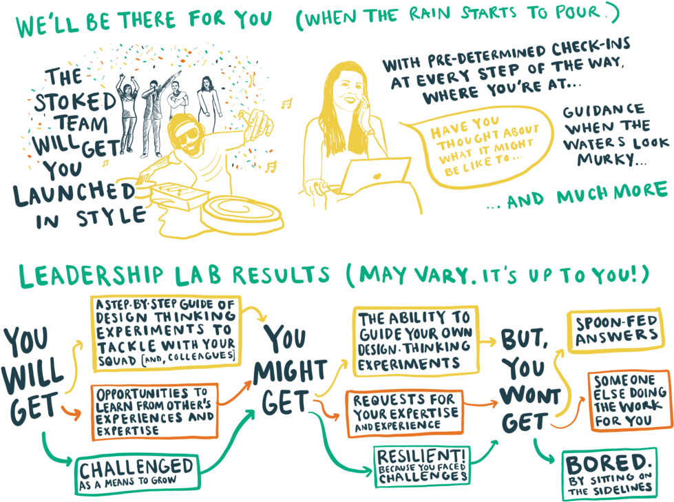 The Surest Way To Eliminate Progress Is To Do Nothing, - Illustration (1000x764), Png Download