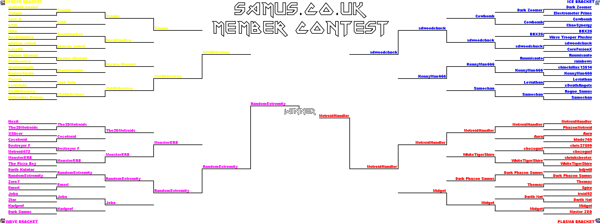 29 Nov 2009 - Diagram (2001x750), Png Download