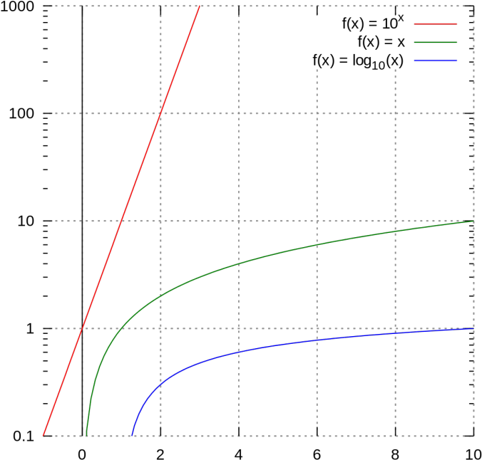 X And Y Graph Paper - Diagram (728x728), Png Download