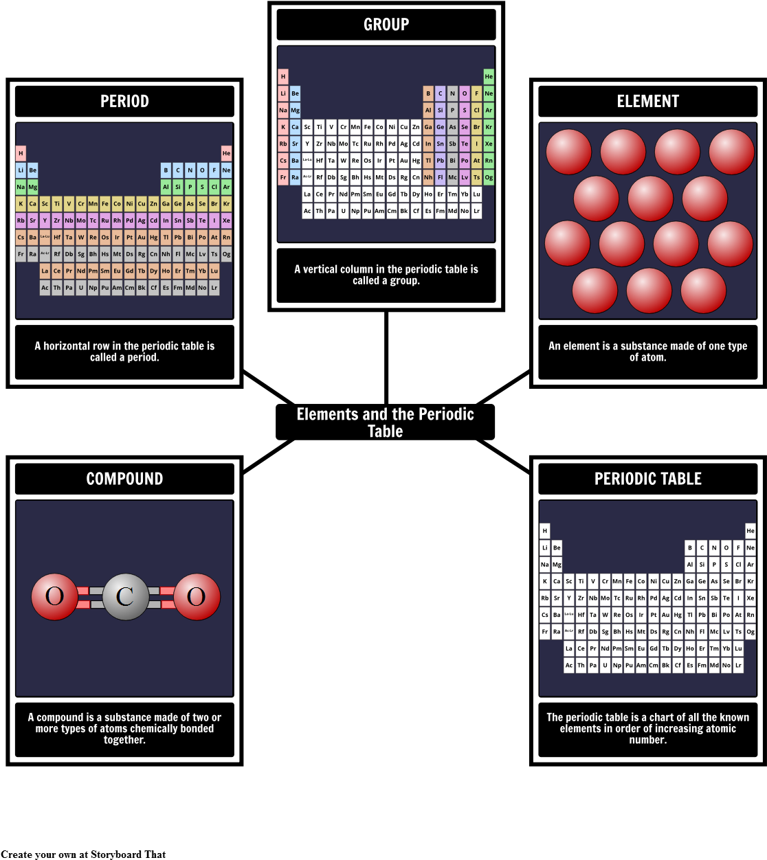 Elements And The Periodic Table Vocabulary - Storyboard The Moon Is Down (1142x1277), Png Download