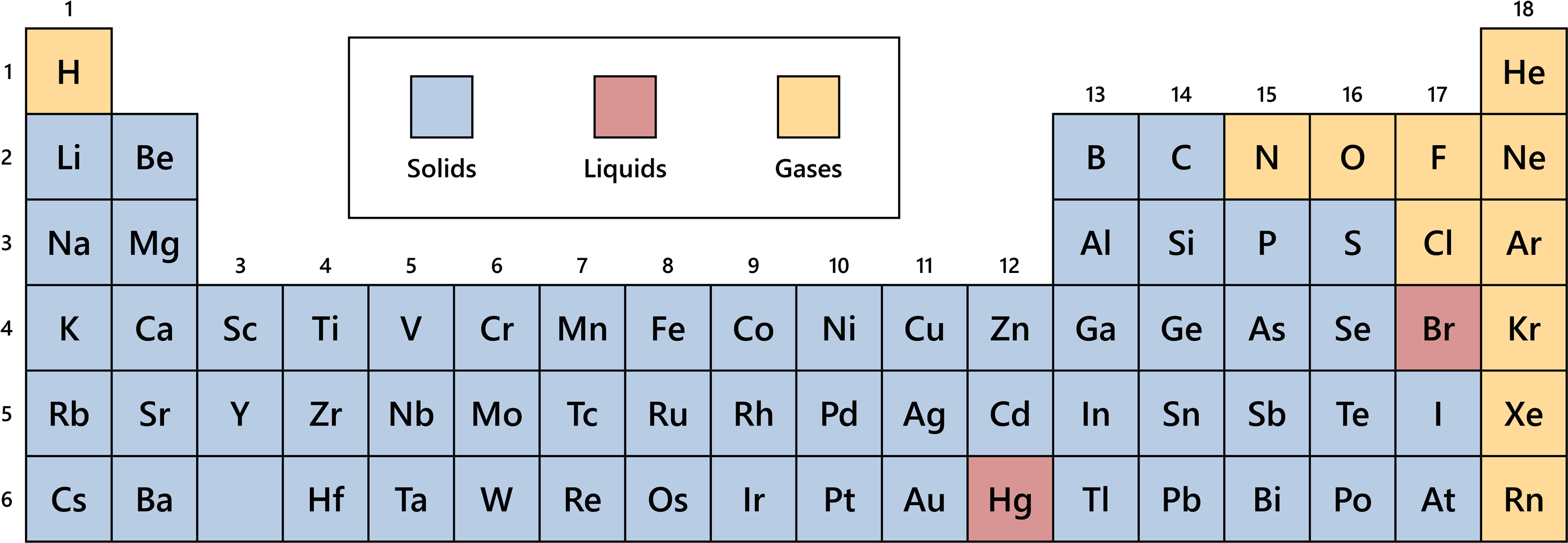 Periodic Table Solids Liquids