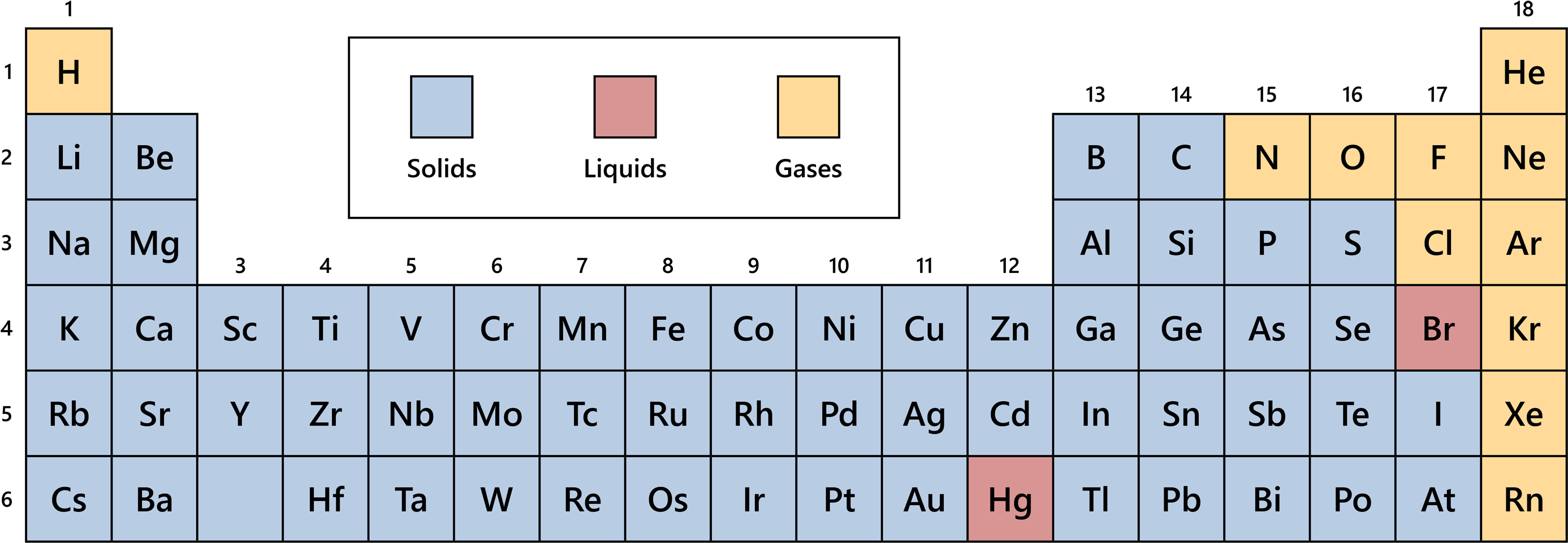 Periodic Table Liquids Solids And Gases Periodic Table Timeline