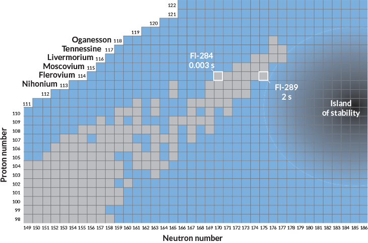 Tibbitts - Diagram (730x482), Png Download