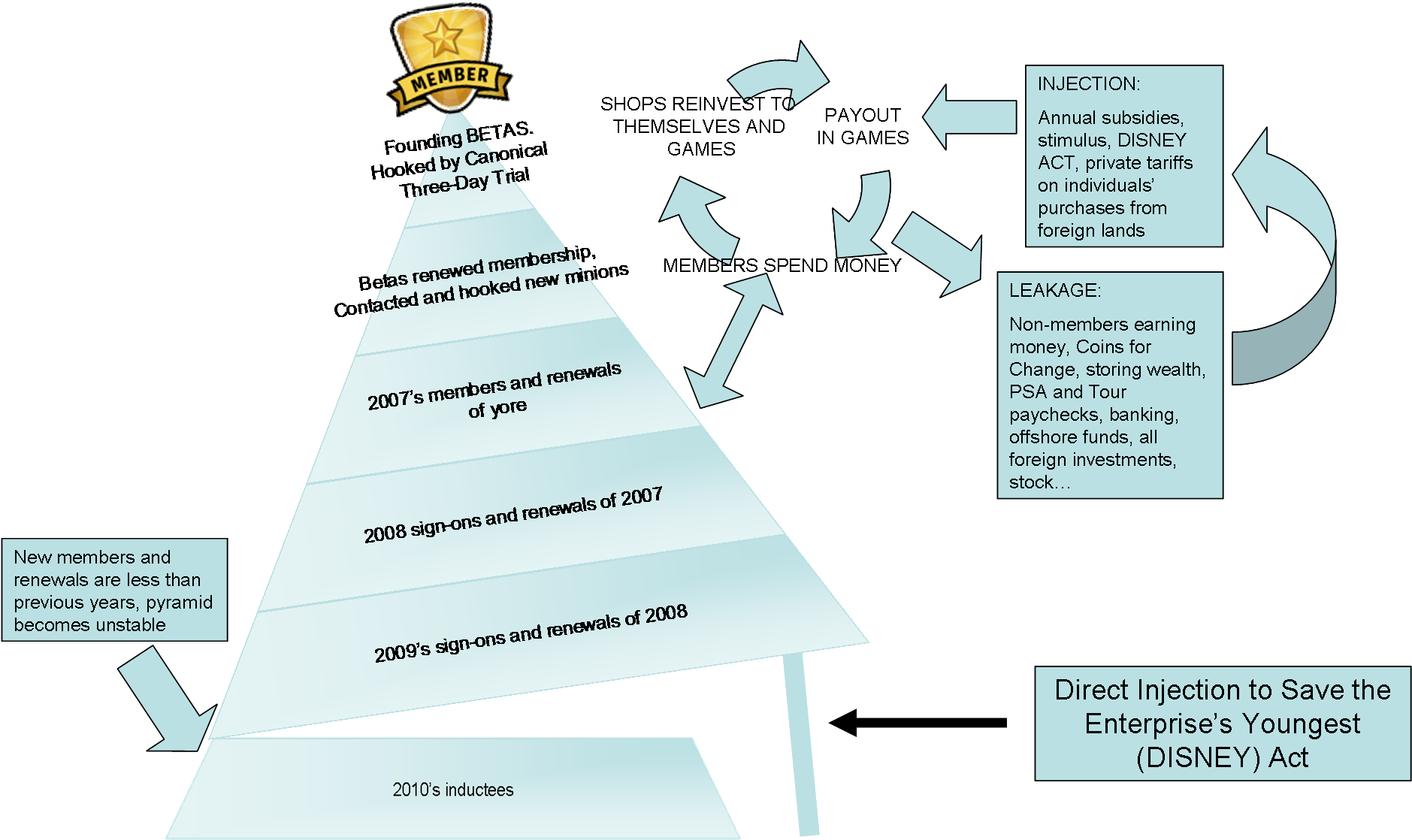 Cp Easy To Follow Economic Diagrams - Diagram (1878x1224), Png Download