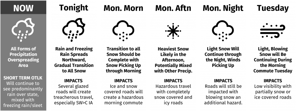 A Messy Forecast Is Order For The Next 24 To 48 Hours - Number (1024x385), Png Download