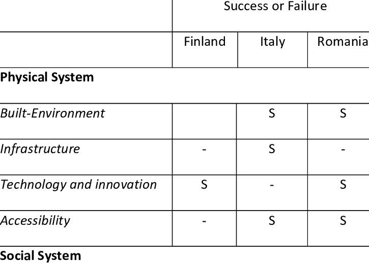 The Nature Of Pentagon Factors And Sub-factors - Number (725x517), Png Download