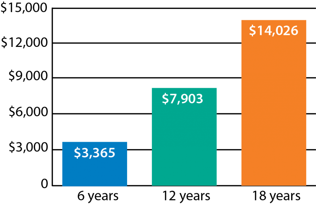 Gráfico De 40 Dólares Aportados Mensualmente - Number (1024x661), Png Download