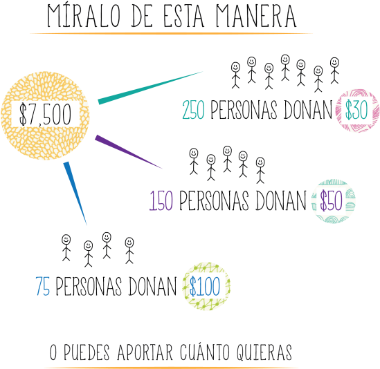 Meta De Us$7,500 Dólares Parece Increíblemente Abrumadora - Diagram (695x559), Png Download