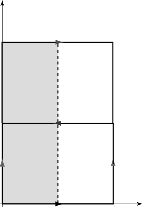 Fundamental Polygon For The Annulus - Slope (477x687), Png Download