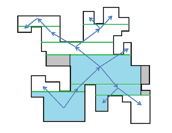 Every Path In The Duality Graph Decomposes To A Snake - Diagram (693x490), Png Download
