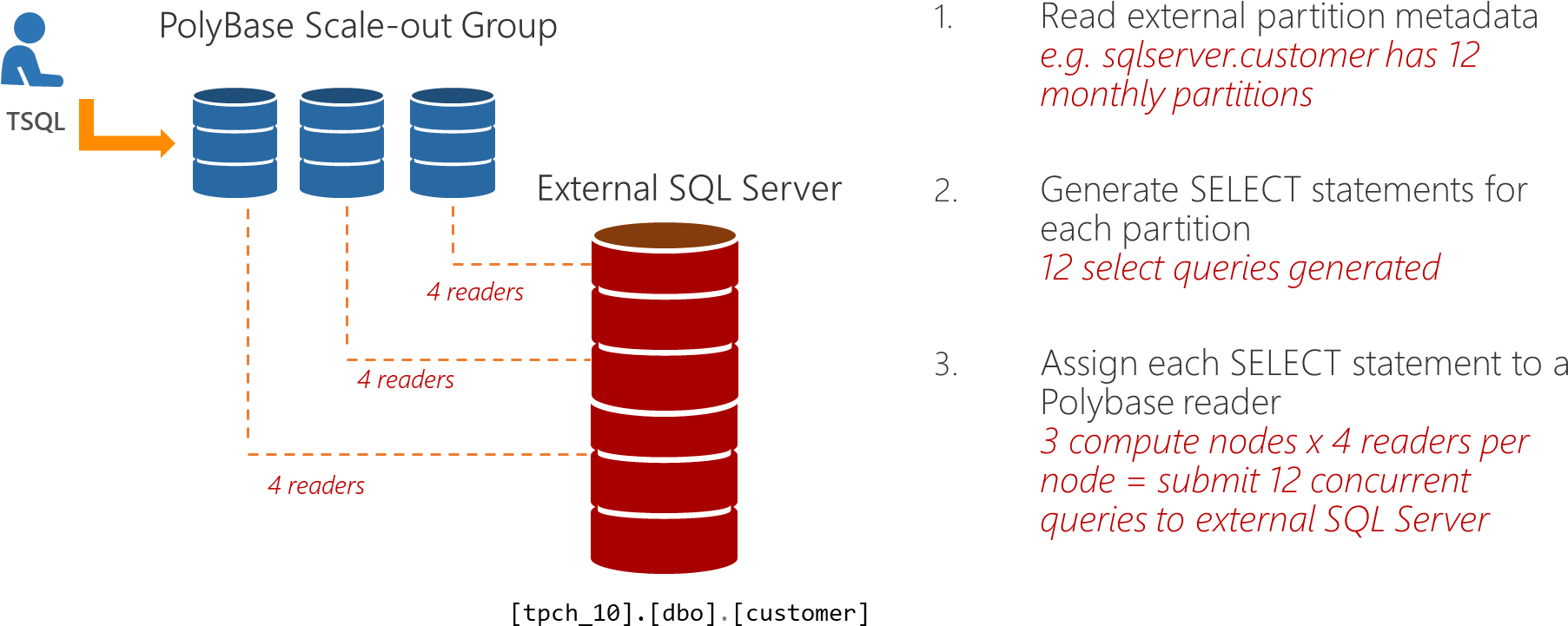 Polybase Scale-out Groups - Cylinder (1857x822), Png Download
