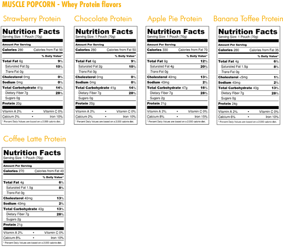 Back To Flavors - Nutrition Facts (598x535), Png Download