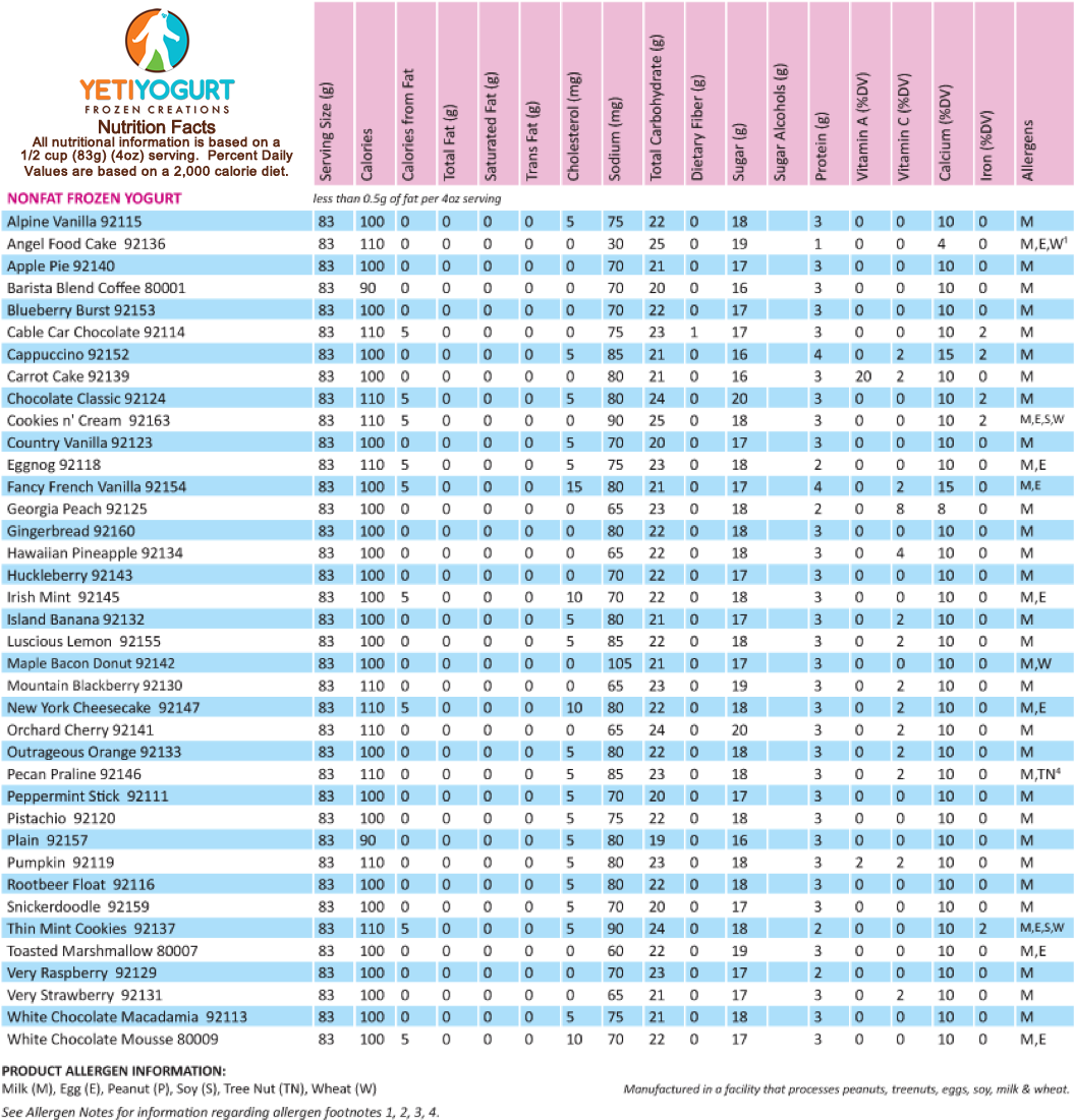 Yeti Yogurt Nutrition Facts Chart - Nutritive Value Of Milk Products (1078x1110), Png Download