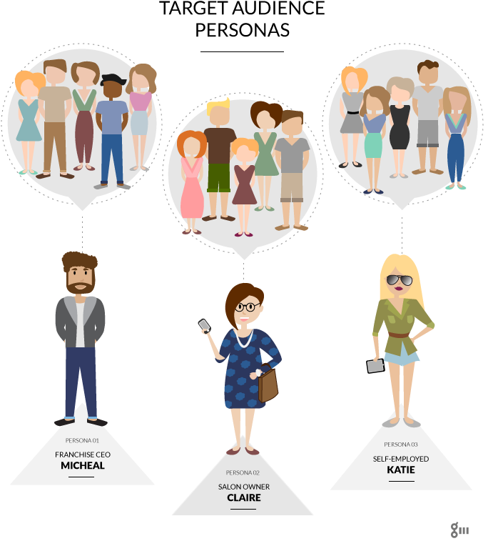 View Project > - Persona Brand Target Audience (691x800), Png Download