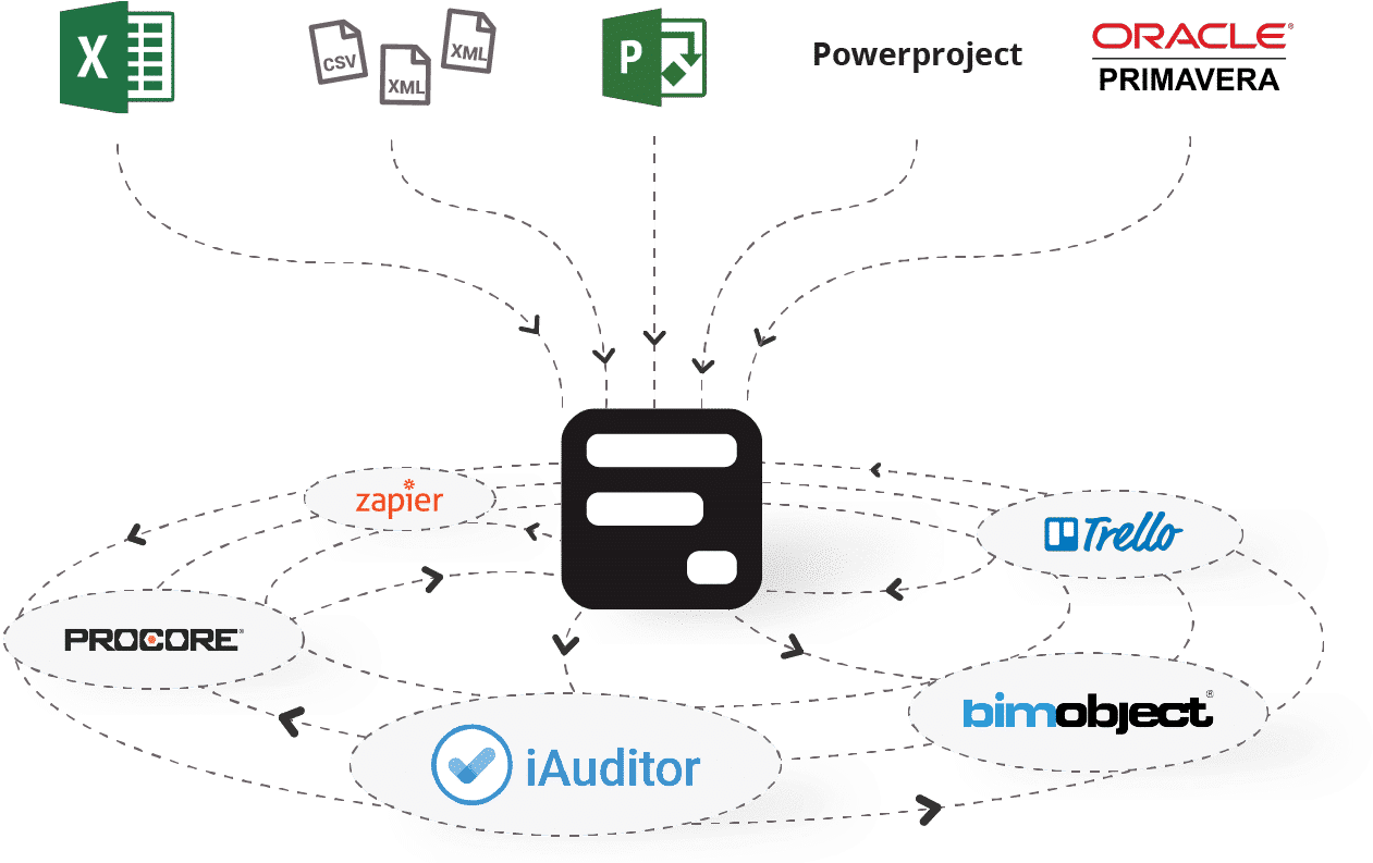 Gather Data From All Existing Tools And Processes In - Diagram (1300x907), Png Download