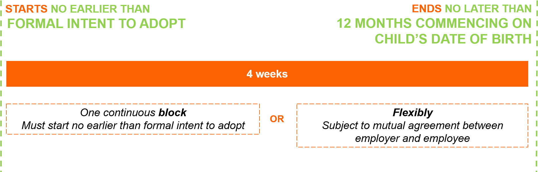 By Default, Your Adoption Leave Must Be Taken In One - Adoption Leave In Singapore (1896x610), Png Download