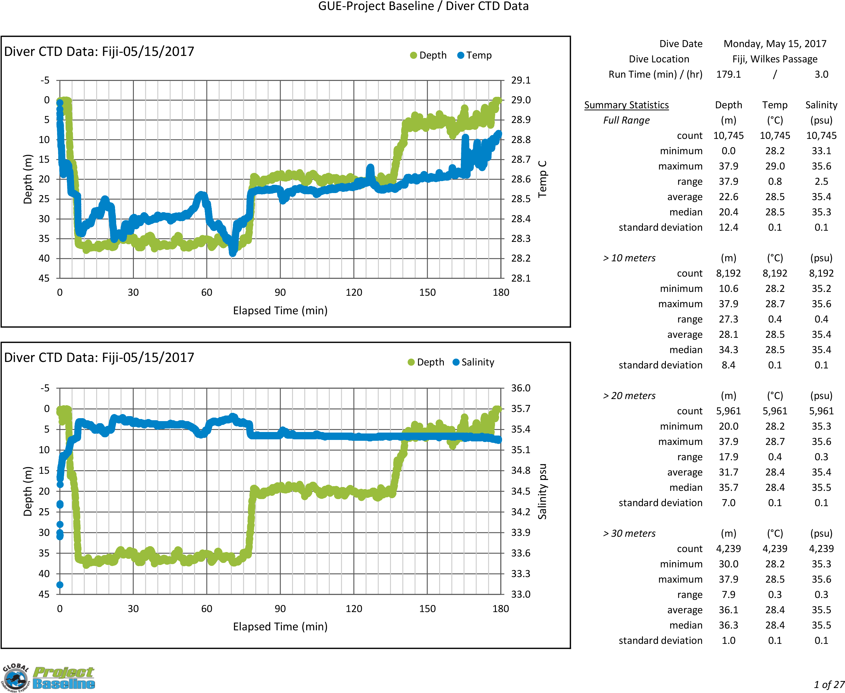 Both The Rebreather Team And The Submersible Were Equipped - Diagram (2913x2378), Png Download