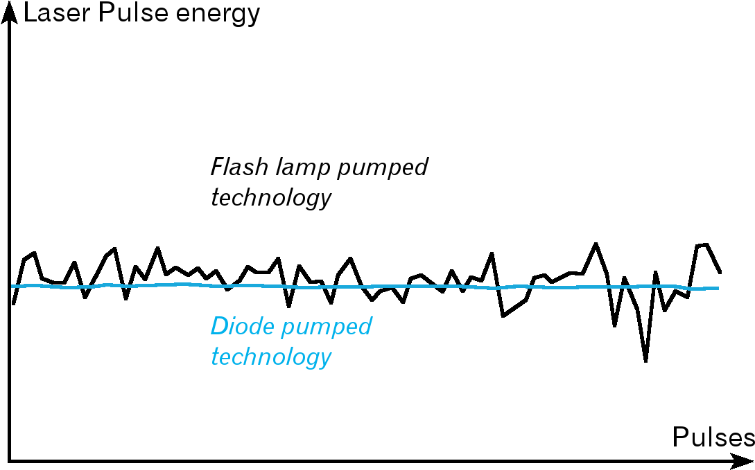 Laser Technologies - Plot (1195x718), Png Download