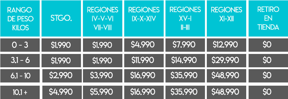 No Dudes En Rechazar El Paquete Si Sospechas Que Ha - Microsoft Azure Cognitive Services (1049x369), Png Download