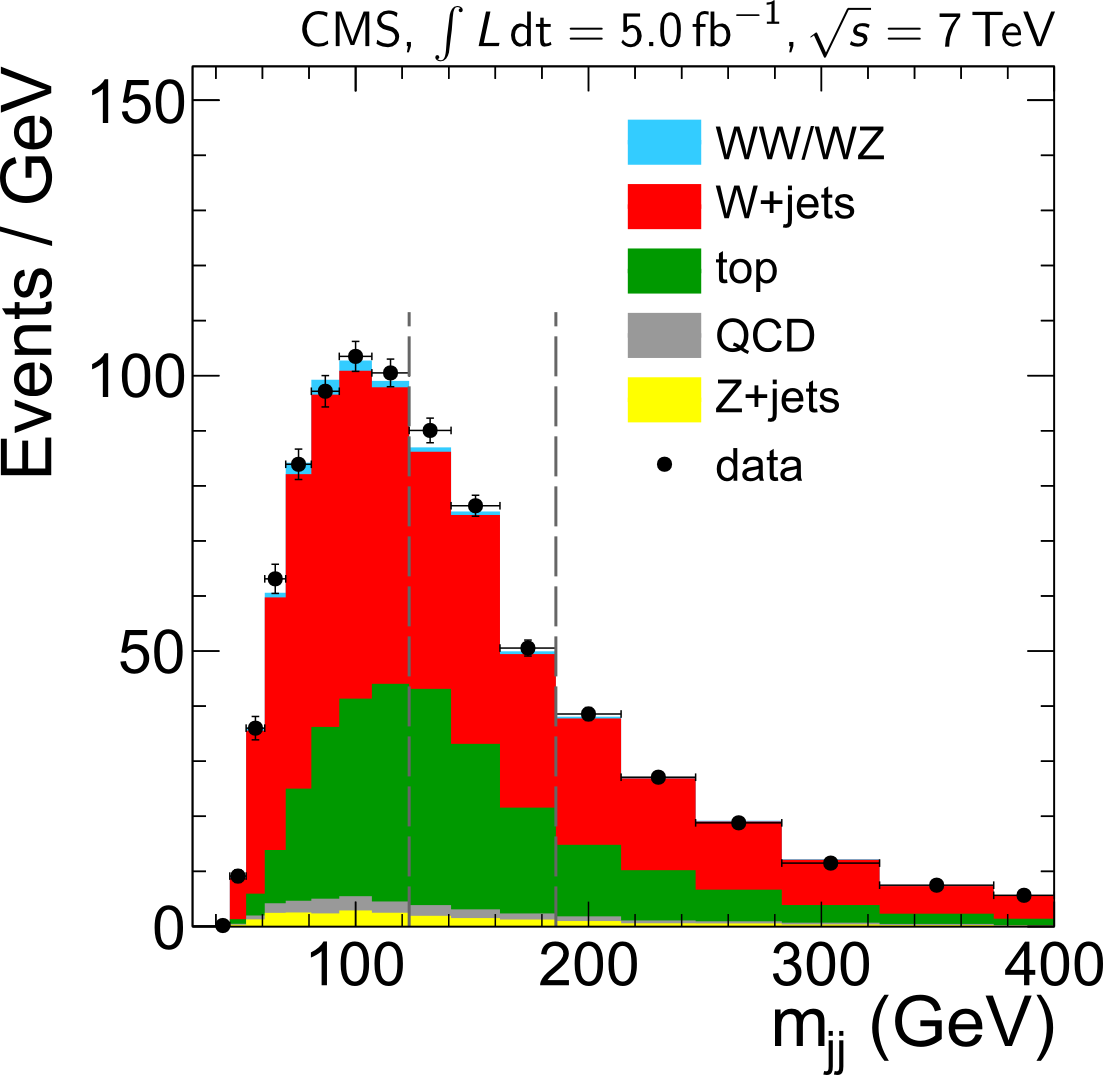 Events With 3 Jets Overlaid With The Fit Projection - Diagram (1103x1075), Png Download