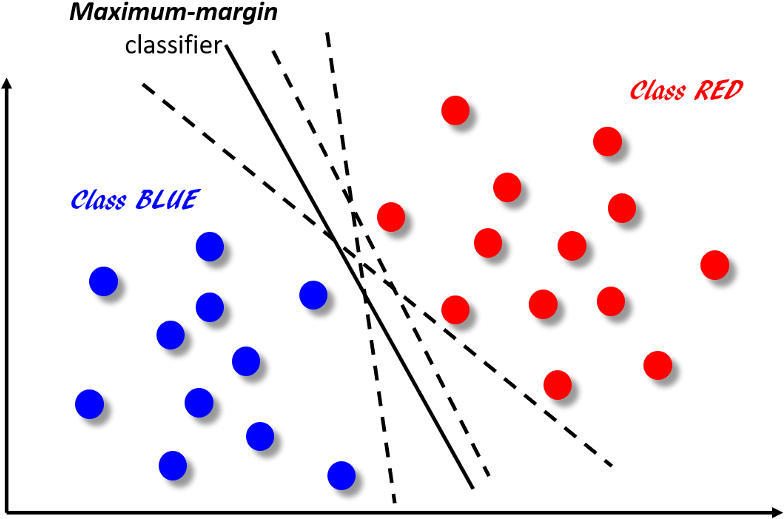 Classifiers Are Shown As Dotted Lines - Circle (800x538), Png Download