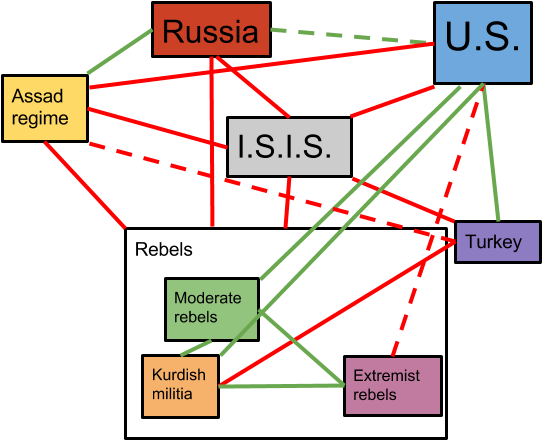 Diagram (960x720), Png Download