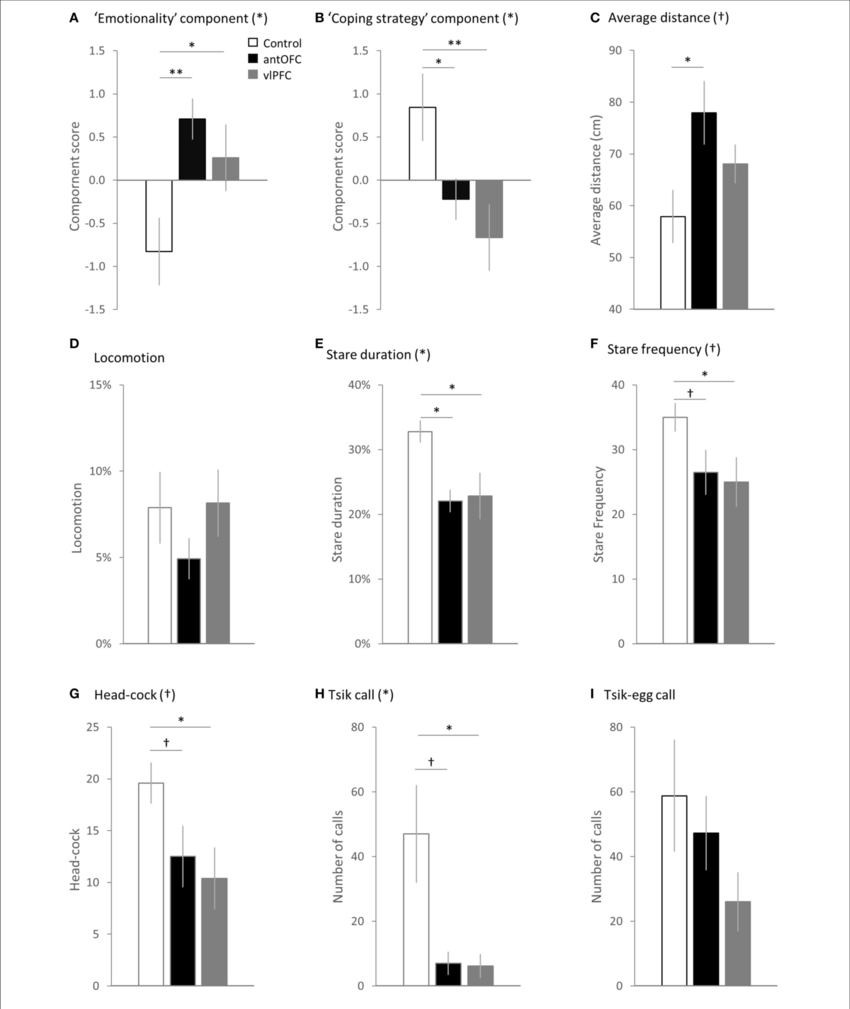 Comparison Between The Groups In The Principal Components - Diagram (850x1009), Png Download