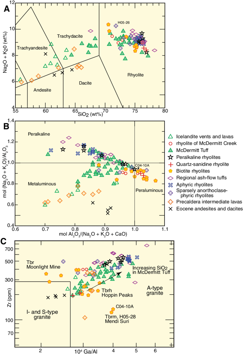 Peralkalinity Versus Alumina Index Of Mcdermitt Caldera - Diagram (850x1247), Png Download