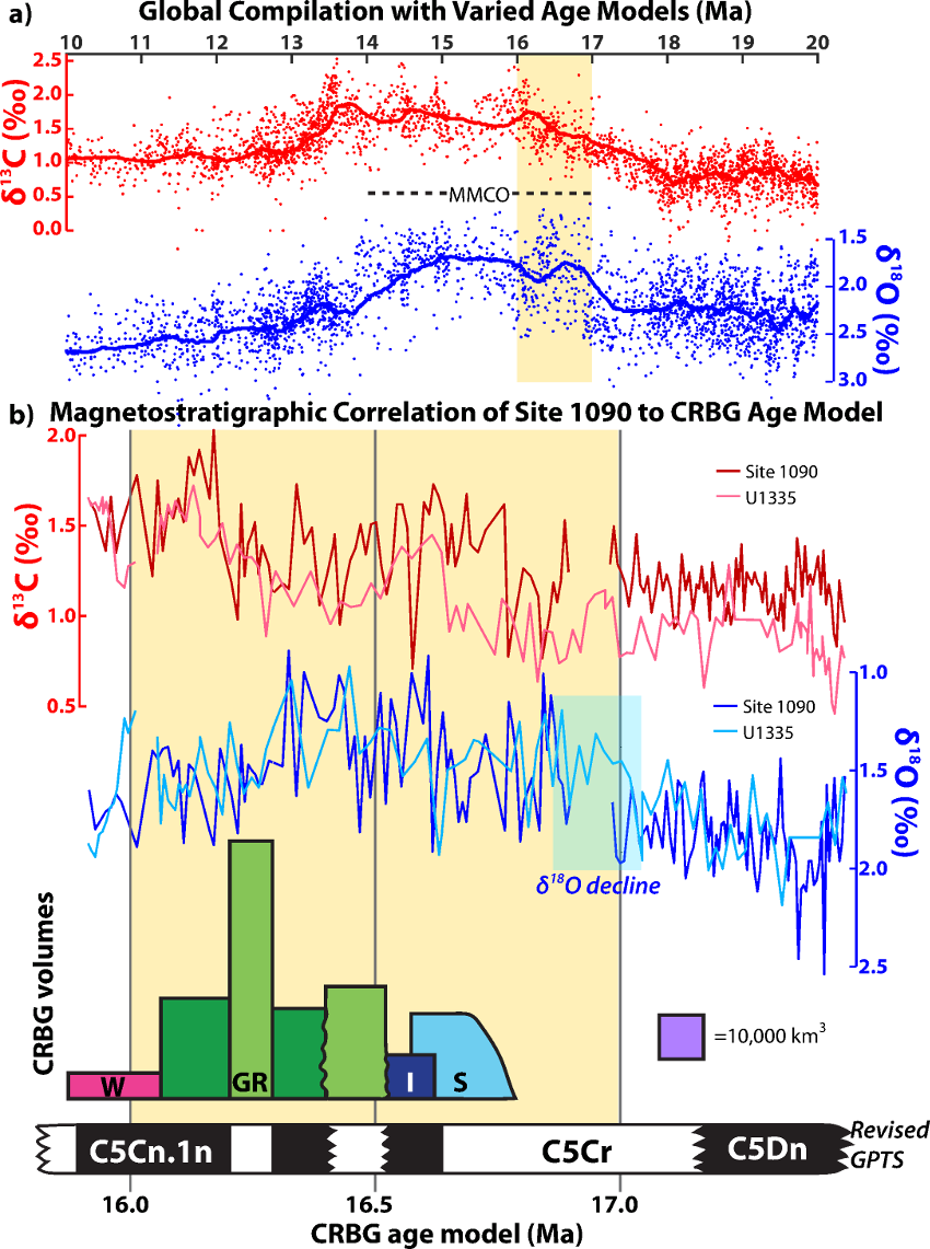 Correlation Of The Columbia River Basalt Group With - Diagram (850x1141), Png Download
