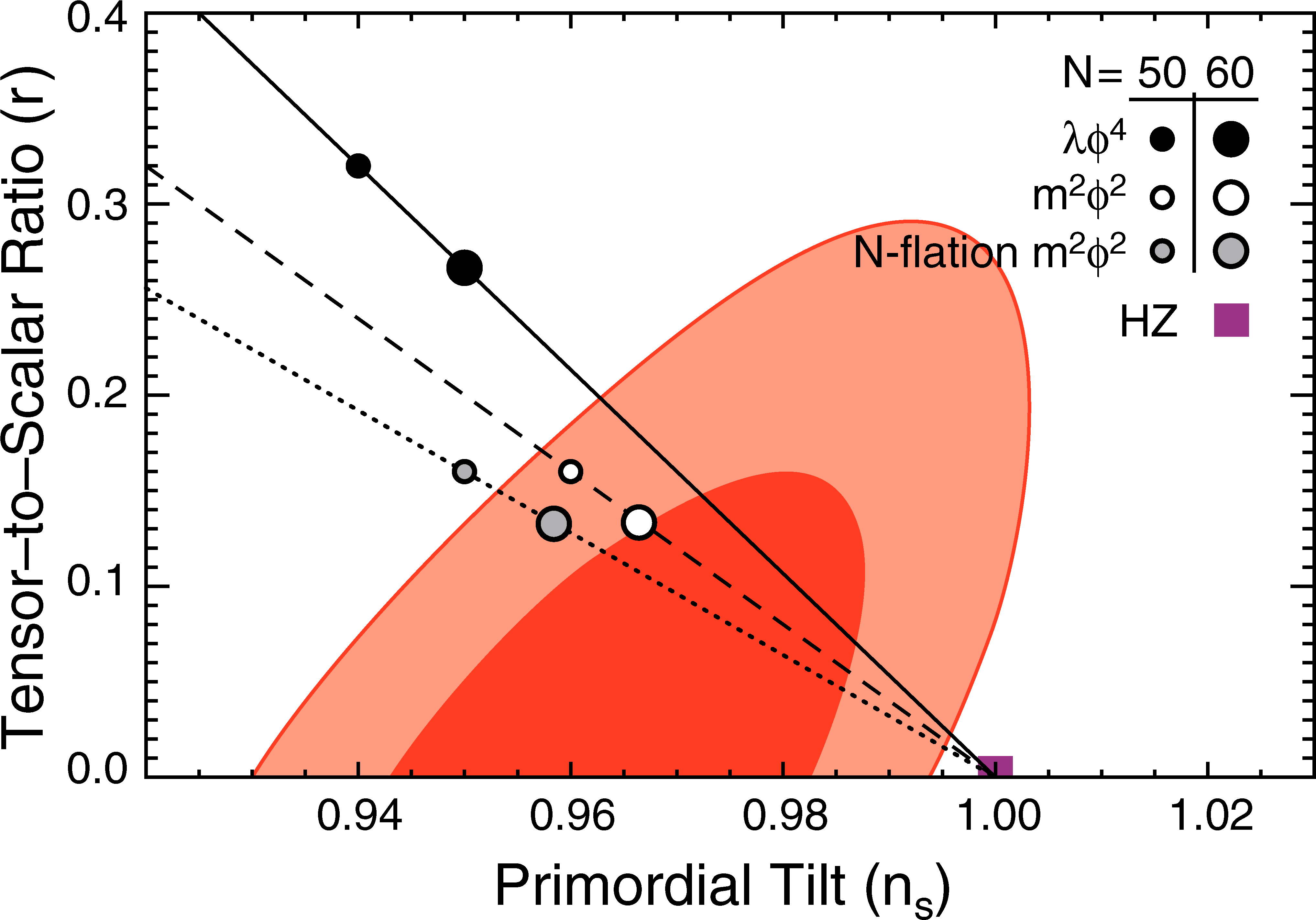 Png - Inflation Tensor To Scalar Ratio R (4096x2926), Png Download