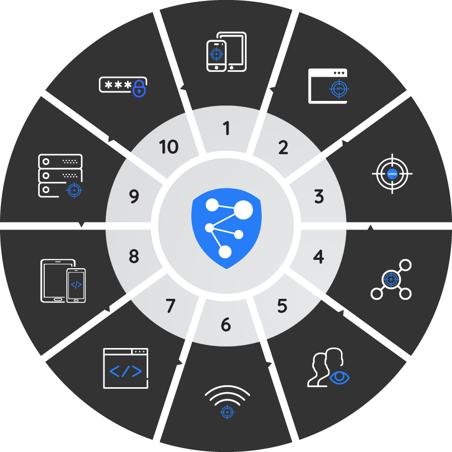 Neuralys Overwatch - New Care Models (900x900), Png Download