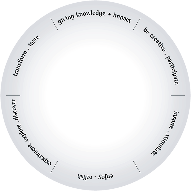 Zum Drehen Der Scheibe Auf Die Segmente Tippen - Circle (660x660), Png Download