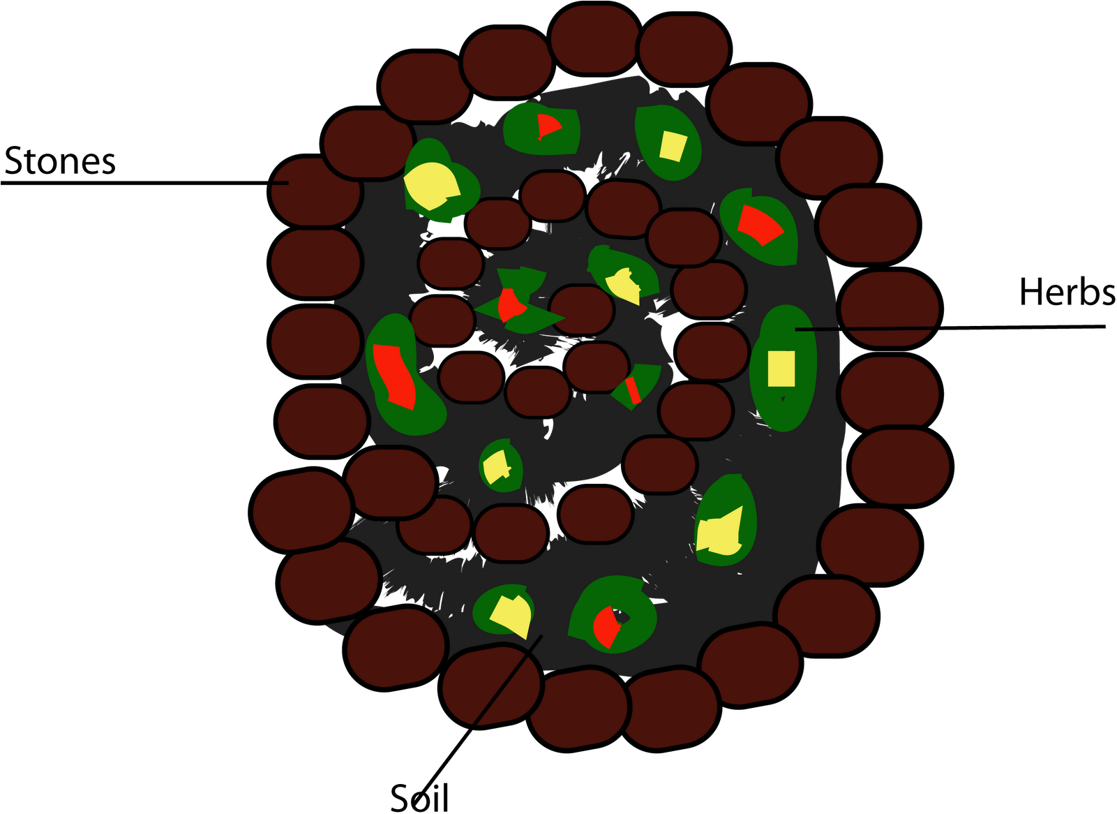 Berberoots View From Above - Circle (1600x1176), Png Download