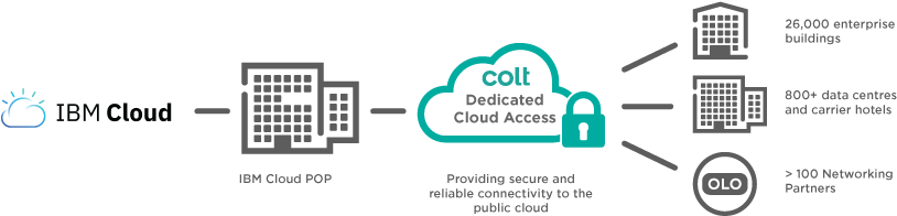 Benefits - Google Cloud (848x223), Png Download