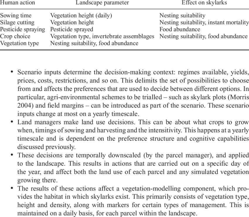 Human Actions And Their Effect On The Skylark Ibm - Untitled, Tailpiece, Pg. 135, In The Book Dingo By (850x741), Png Download