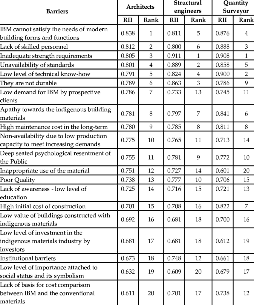 Summary Of Rii And Rank For Factors Inhibiting The - Saxon Syntovia Tall Dress Boot - Black - Wide Regular (850x1022), Png Download