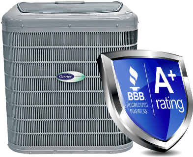 Burkholder's Heating & Air Conditioning - Furnace (416x336), Png Download