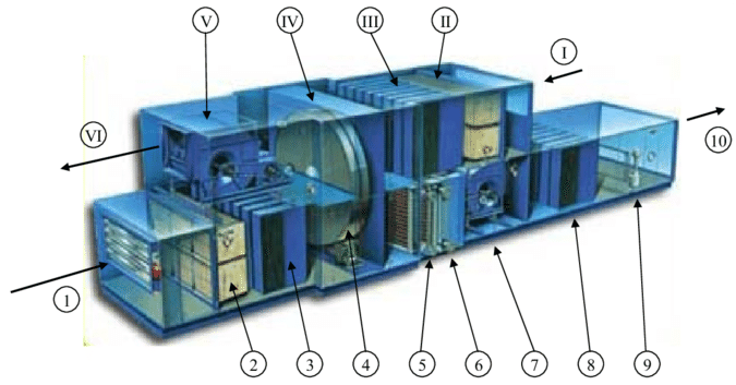 The Hvac System - Computer Network (850x359), Png Download