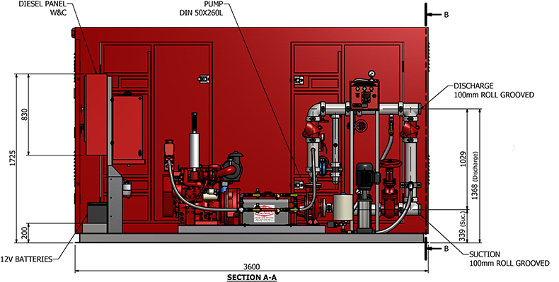 Fire Hydrant Installation - Diagram Of Fire Hydrant System (800x412), Png Download