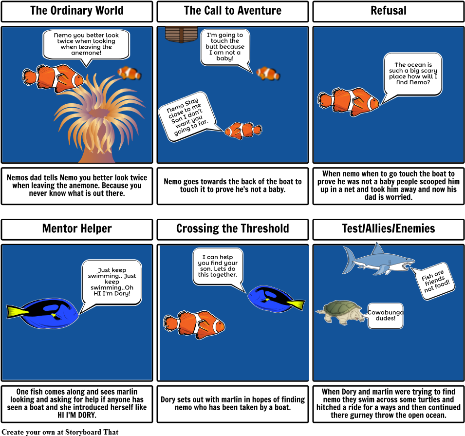 Finding Nemo (970x911), Png Download