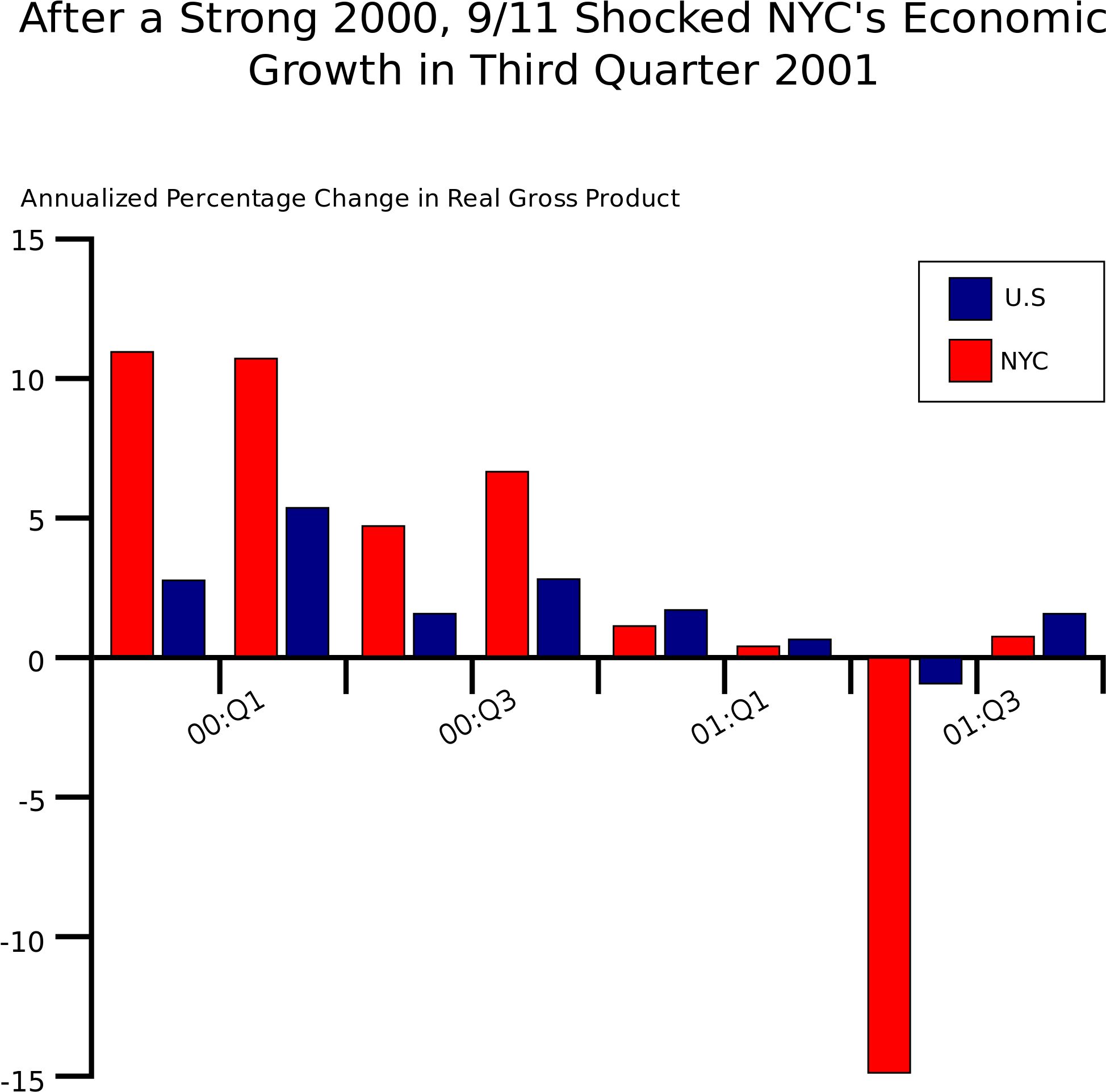 New Svg Image - 9 11 Attacks On New York (2000x2000), Png Download