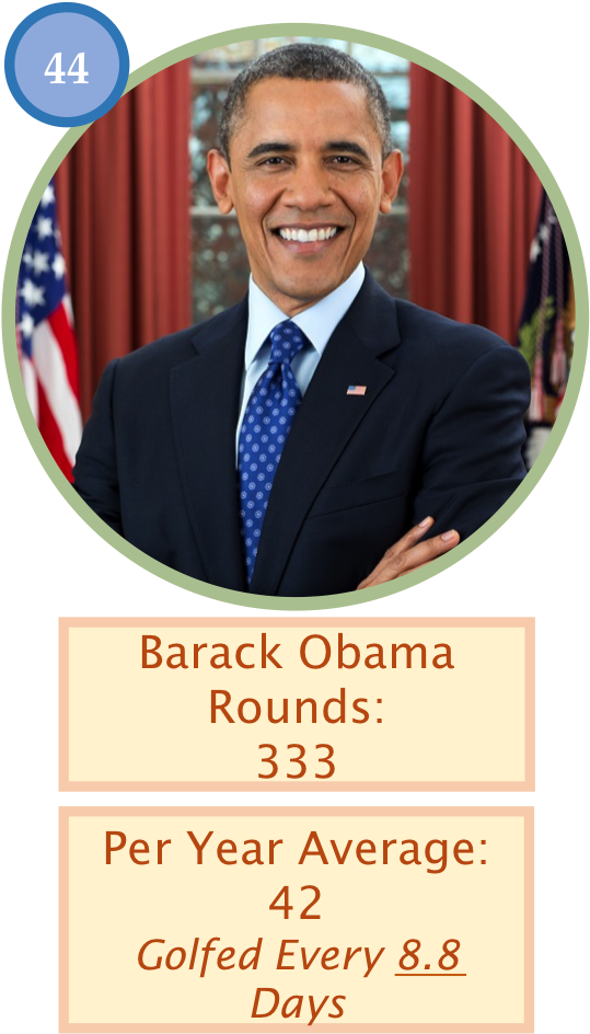 Obama Golf Count - 2 Barack Obama (538x986), Png Download