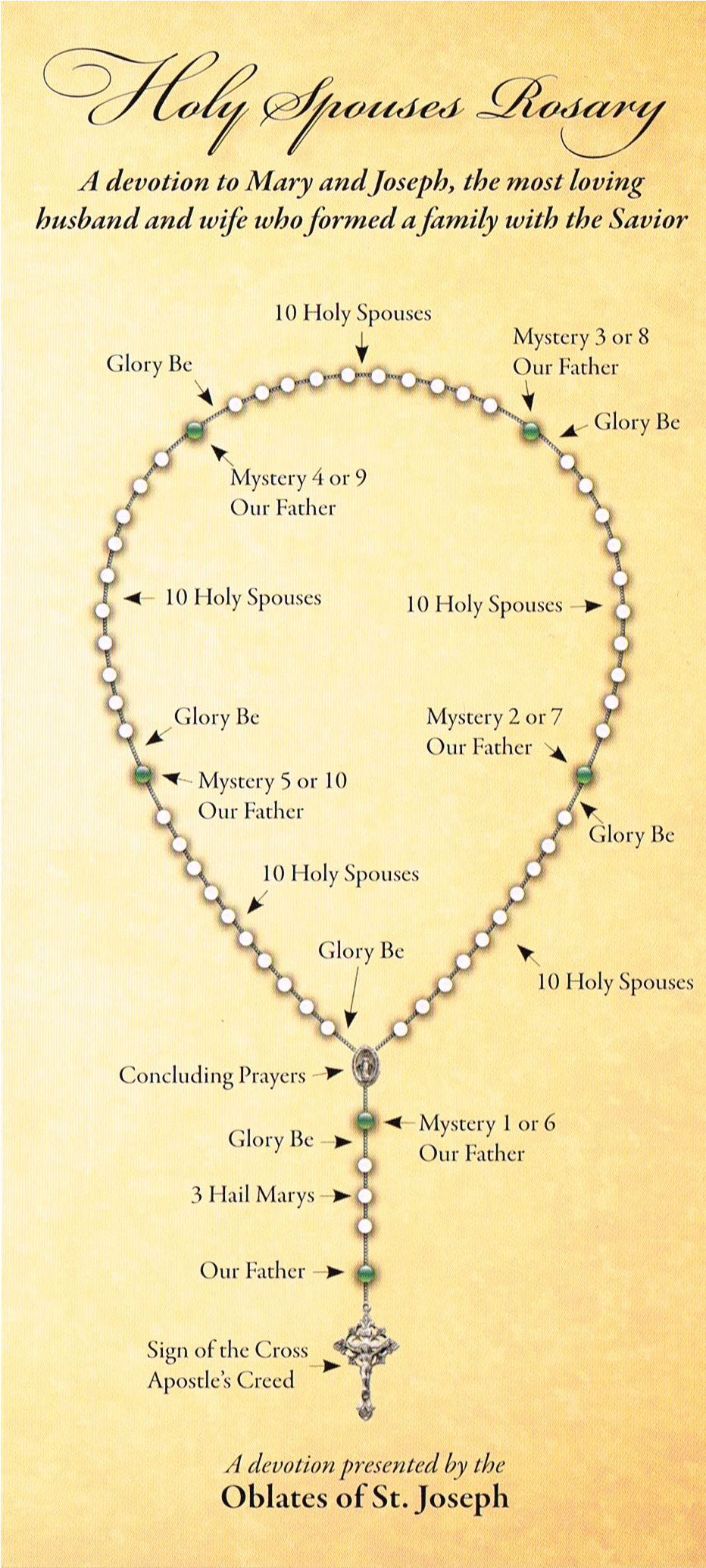 The Holy Spouses Rosary (2068x2068), Png Download