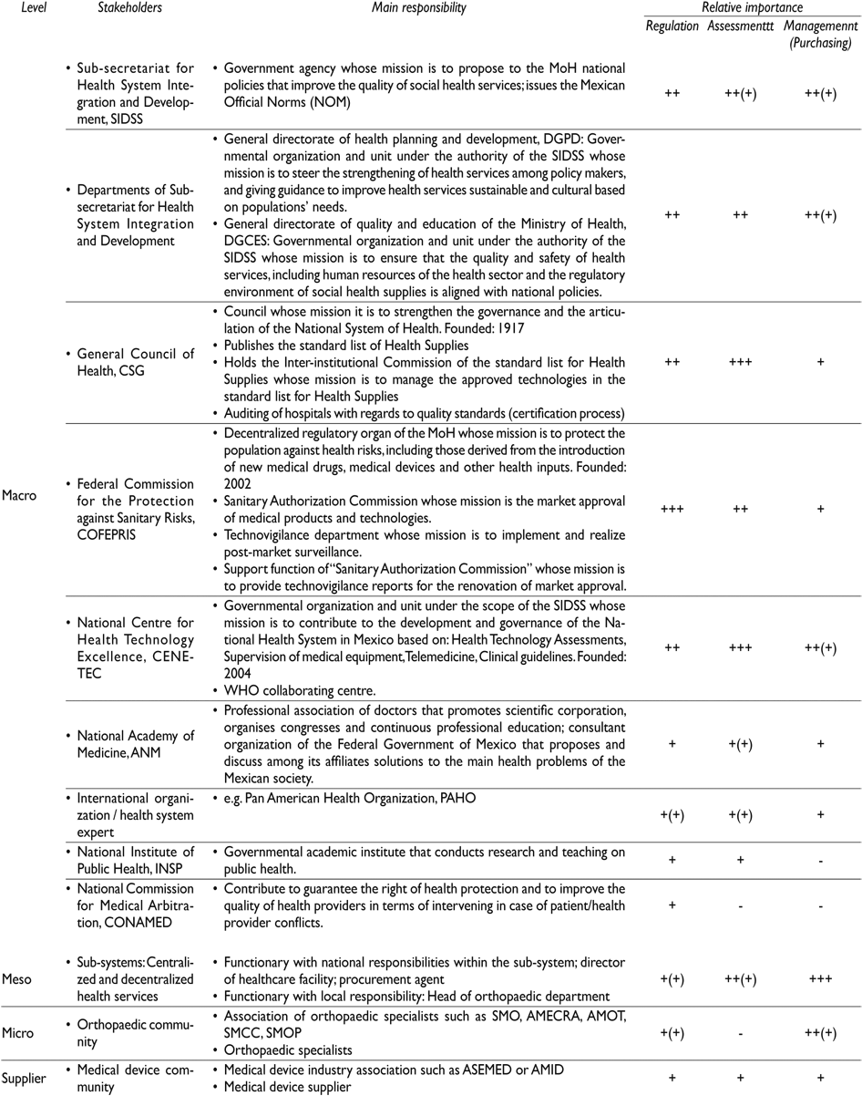 Table Iii List Of Most Relevant Stakeholders - Document (990x1226), Png Download