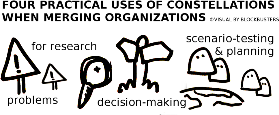 Organizational Constellations, Business Constellations, - Illustration (1024x437), Png Download