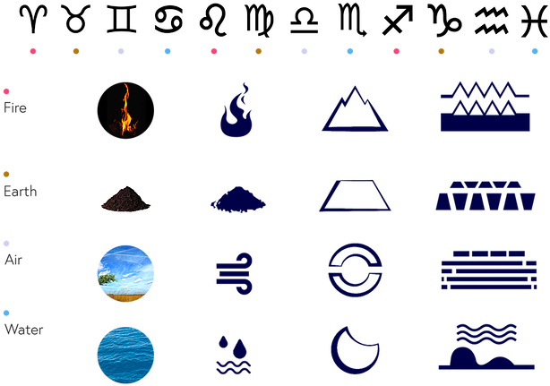 Could A Constellation Combine With The Sign - Circle (669x469), Png Download